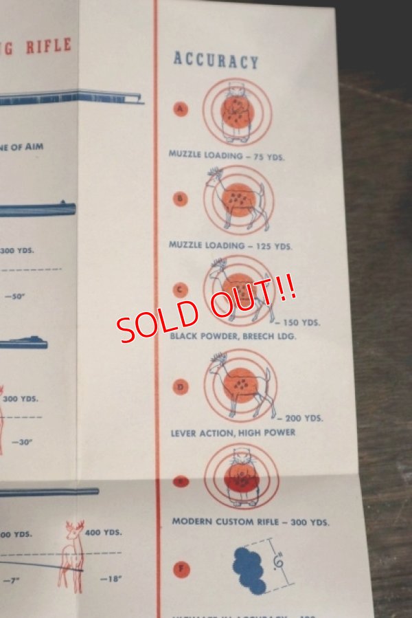 画像4: dp-200201-36 LEVI'S / Late 1940's Booklet "Hunting Rifle Lore"
