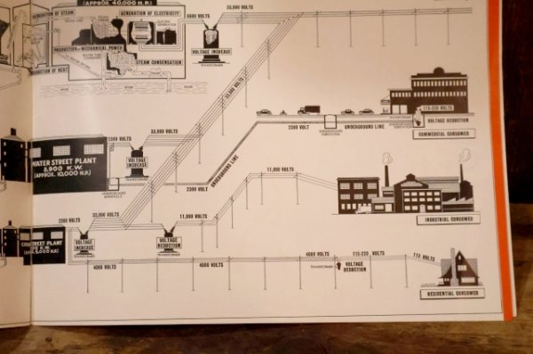 画像7: ct-260401-03 Reddy Kilowatt 1940's Sioux City Gas & Electric Company Booklet