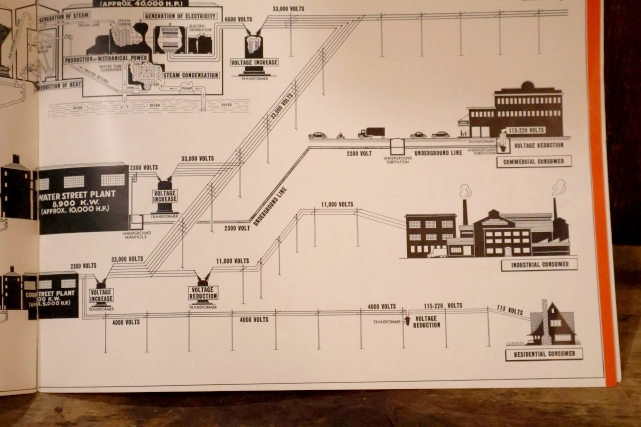 画像7: ct-260401-03 Reddy Kilowatt 1940's Sioux City Gas & Electric Company Booklet